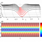 Numerical modelling of nonlinear guided waves in plates
